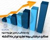 رشد چشمگیر در صدور حق‌بیمه «بنو»؛ عملکرد درخشان بیمه تجارت نو در ماه گذشته